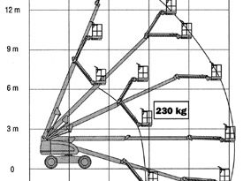 Teleskopsteiger HT 160D voll